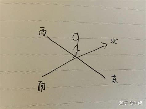 八方方位|古代的方位制度